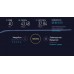 Сим-Карта Безлимитный Интернет от WiFire (Мегафон) за 690 Руб.